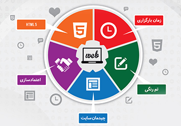 اهمیت طراحی وب سایت خوب